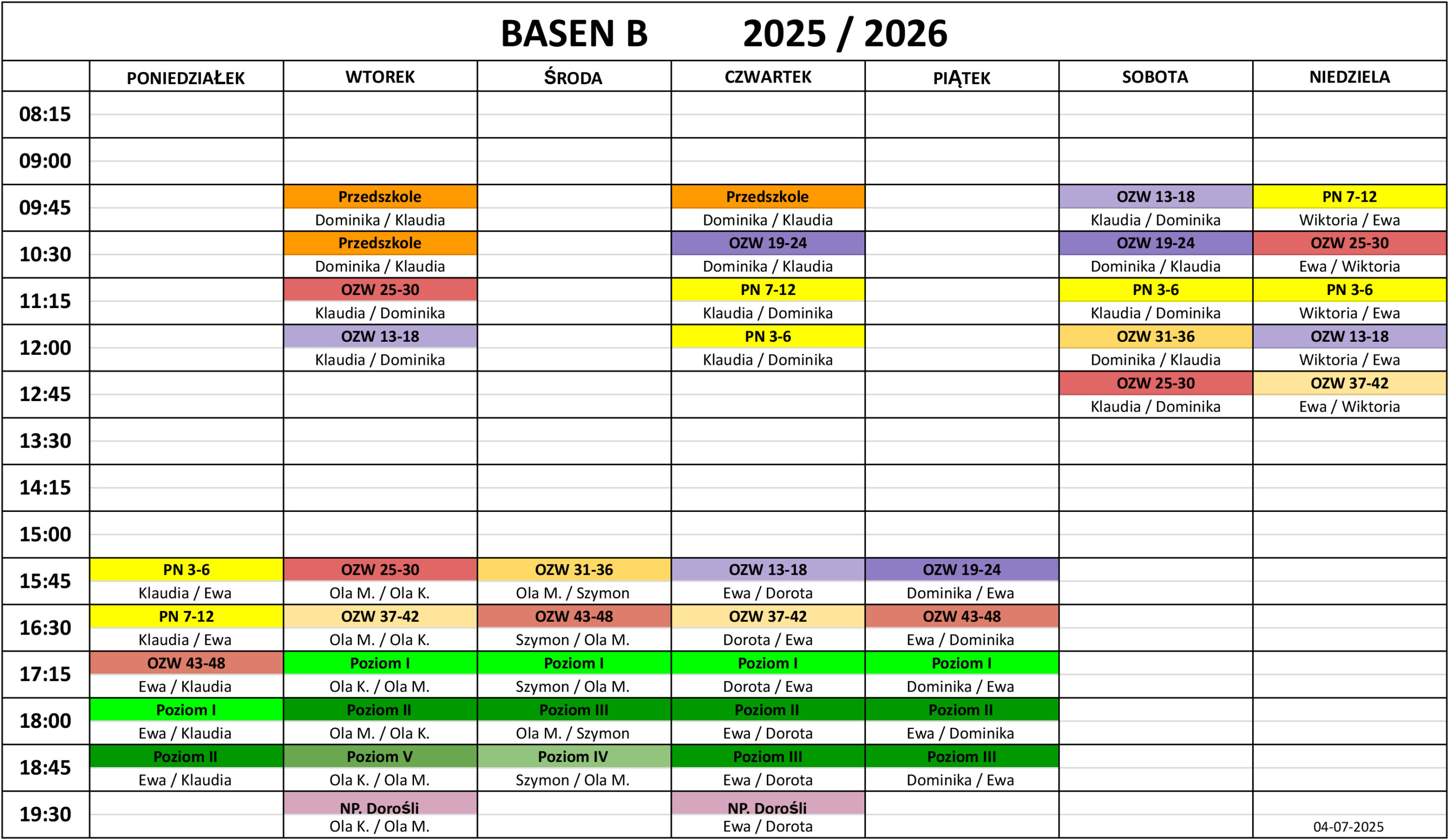 basen B grafik