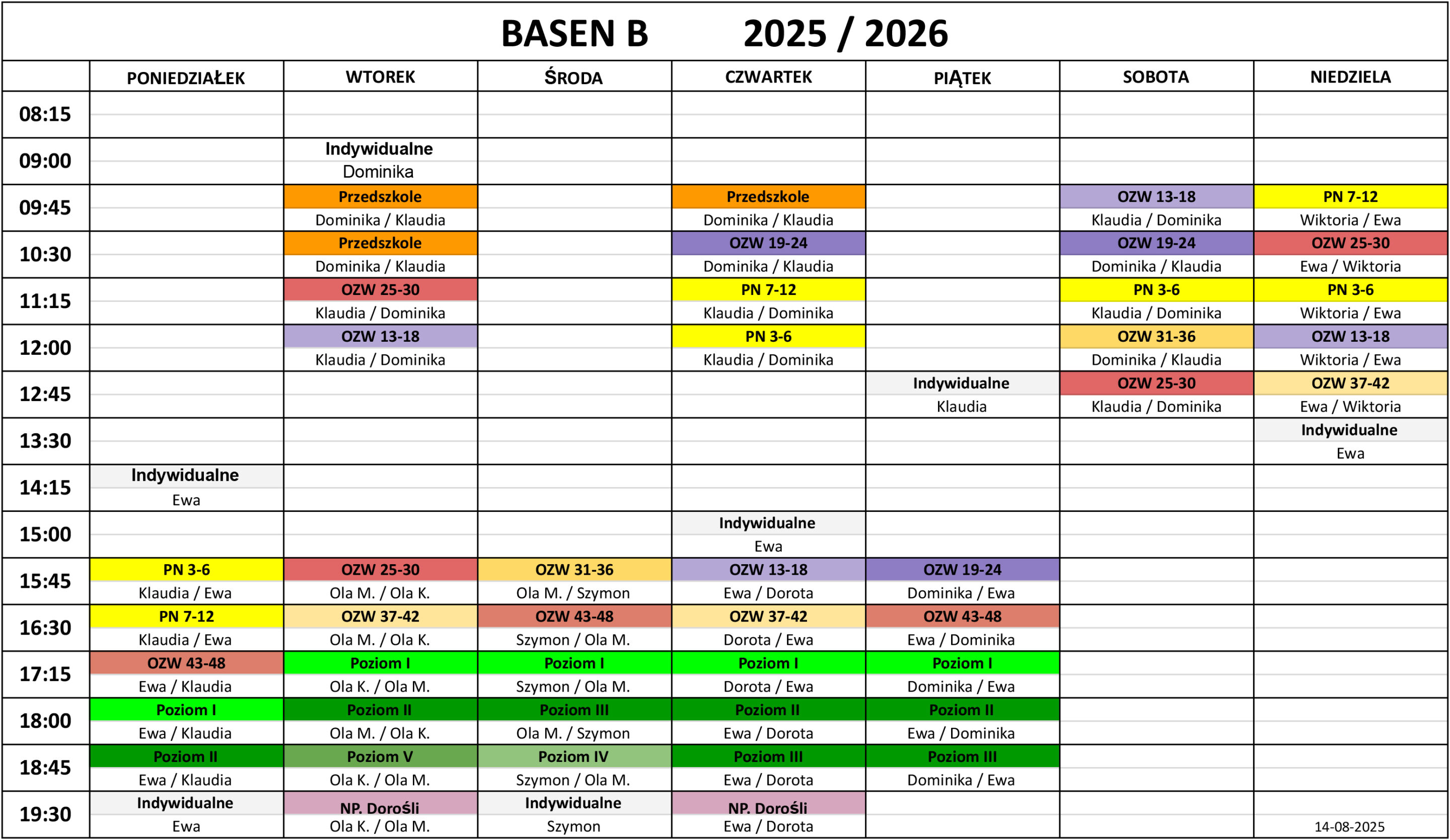 basen B grafik