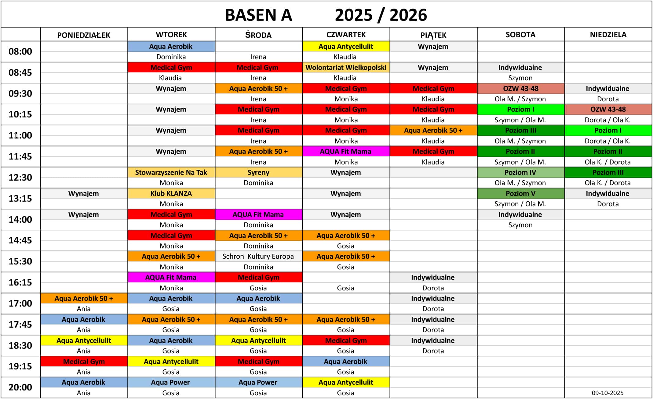 grafik basen A