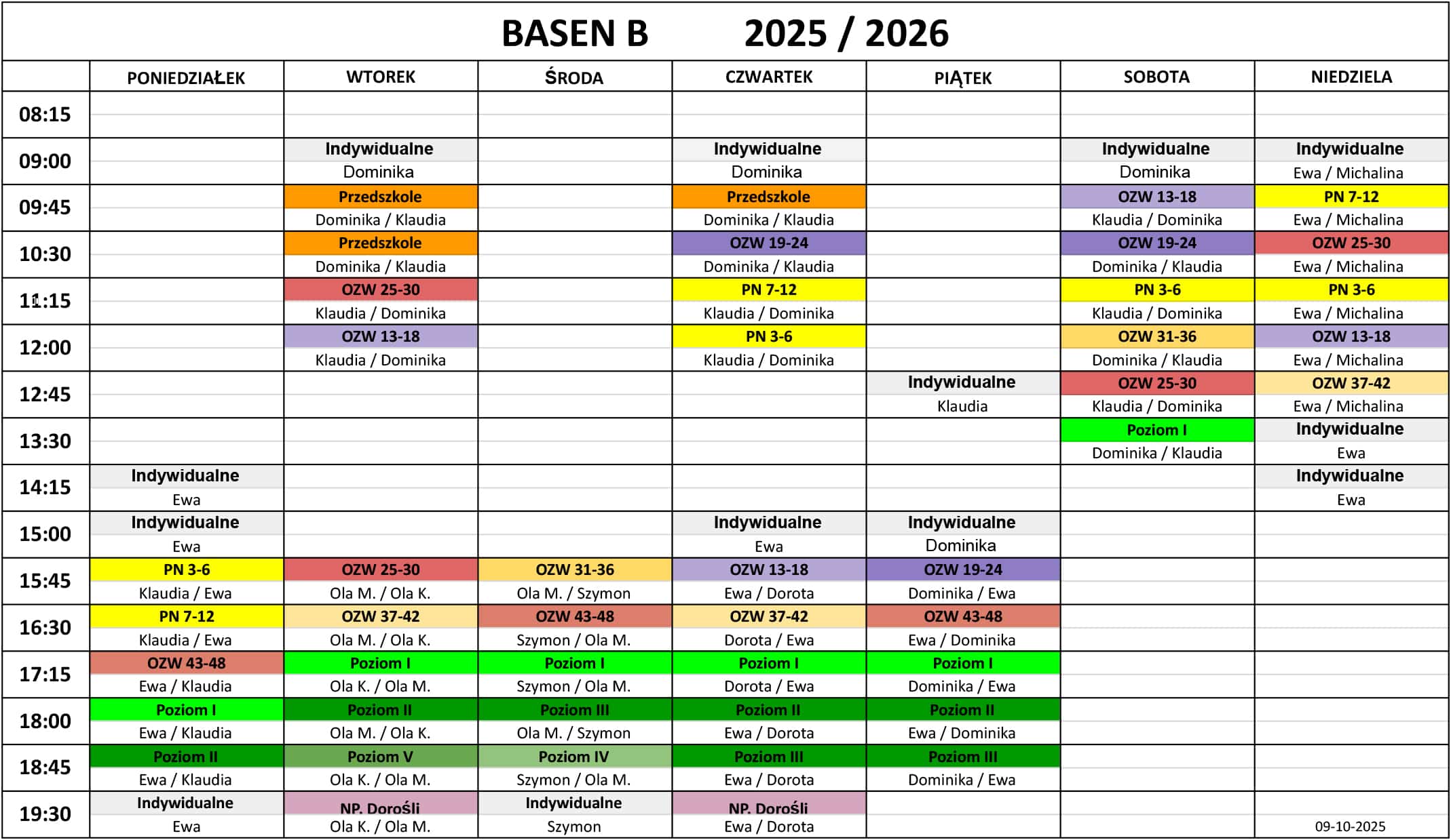 basen B grafik