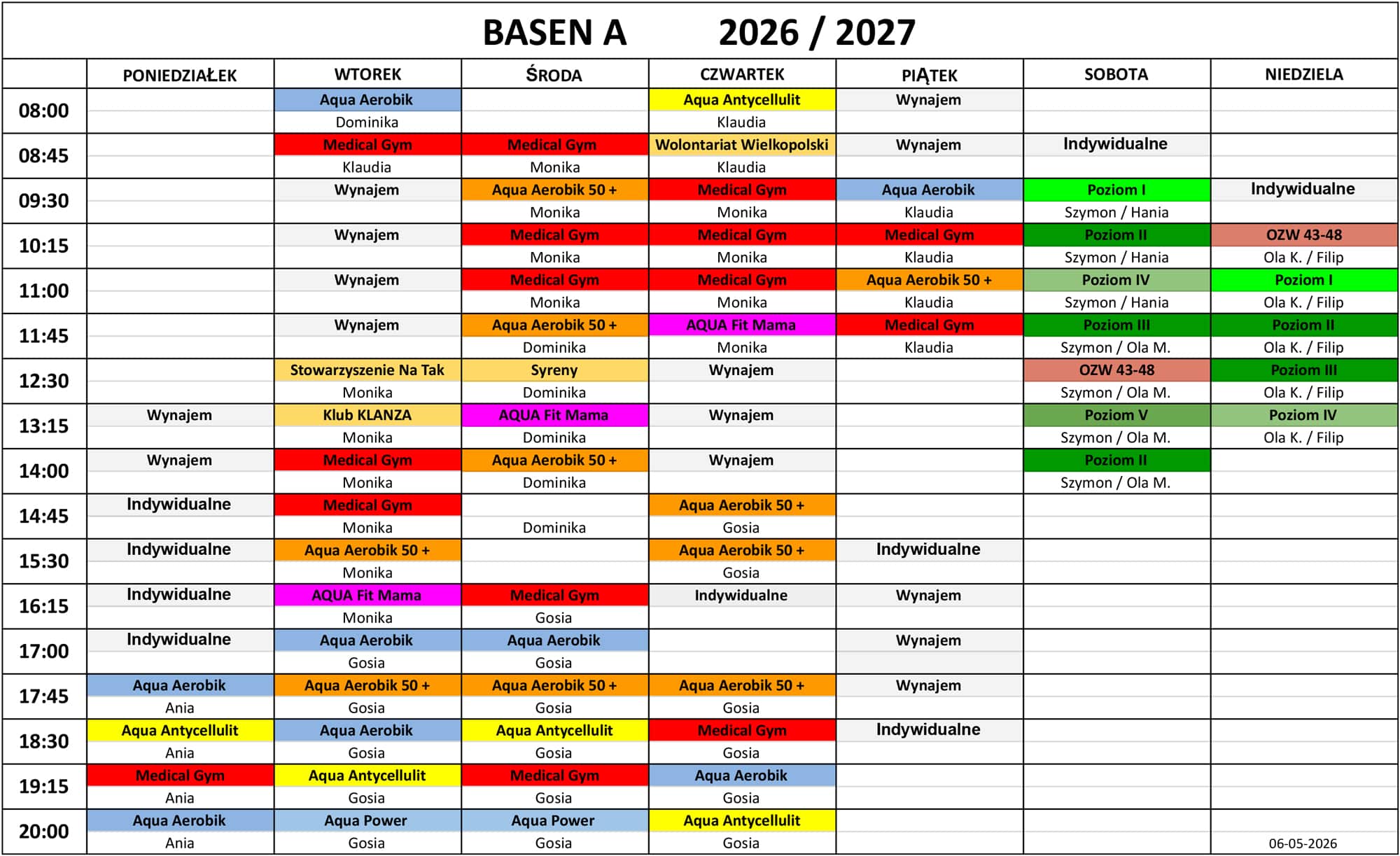 grafik basenu a 2024