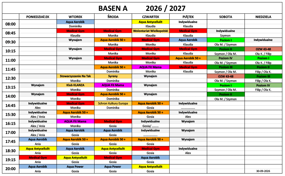 grafik basen A