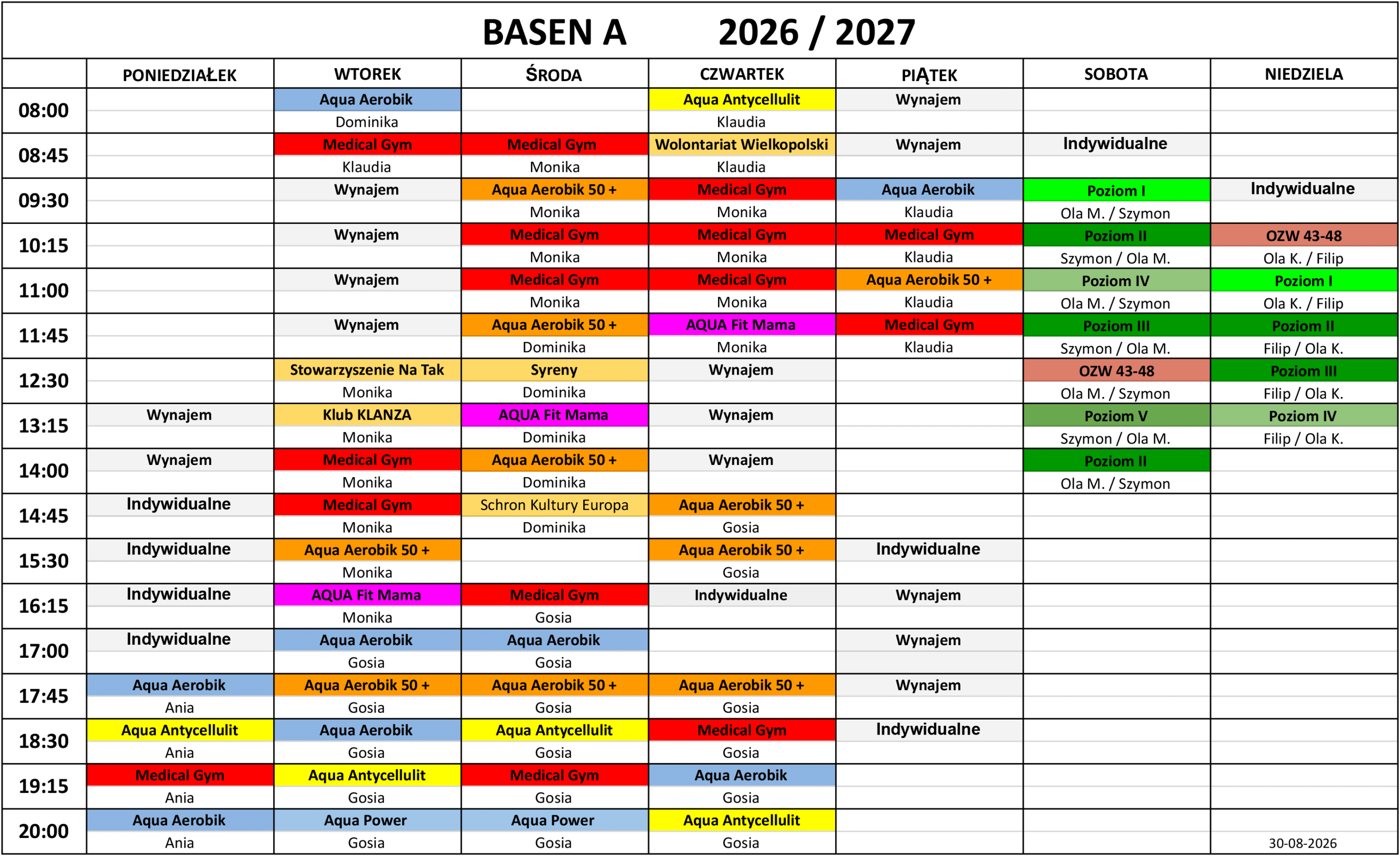 grafik basen A